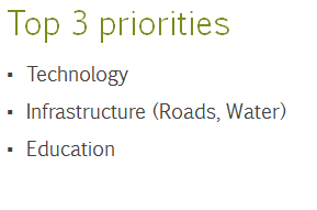 Carroll 2030 Priorities